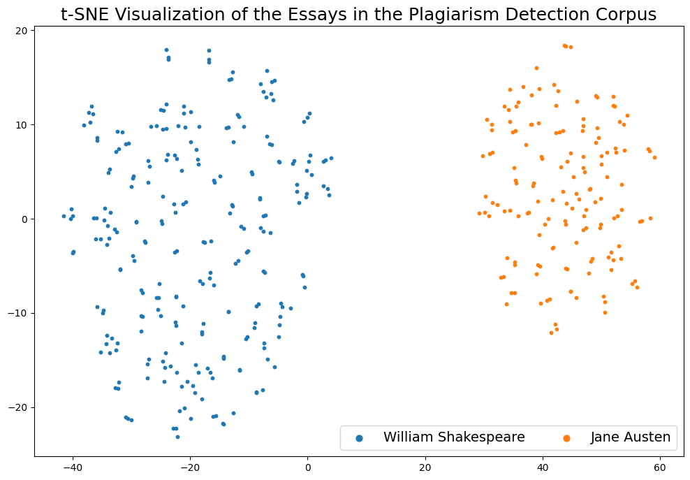 _images/plagiarism_detection_36_0.png